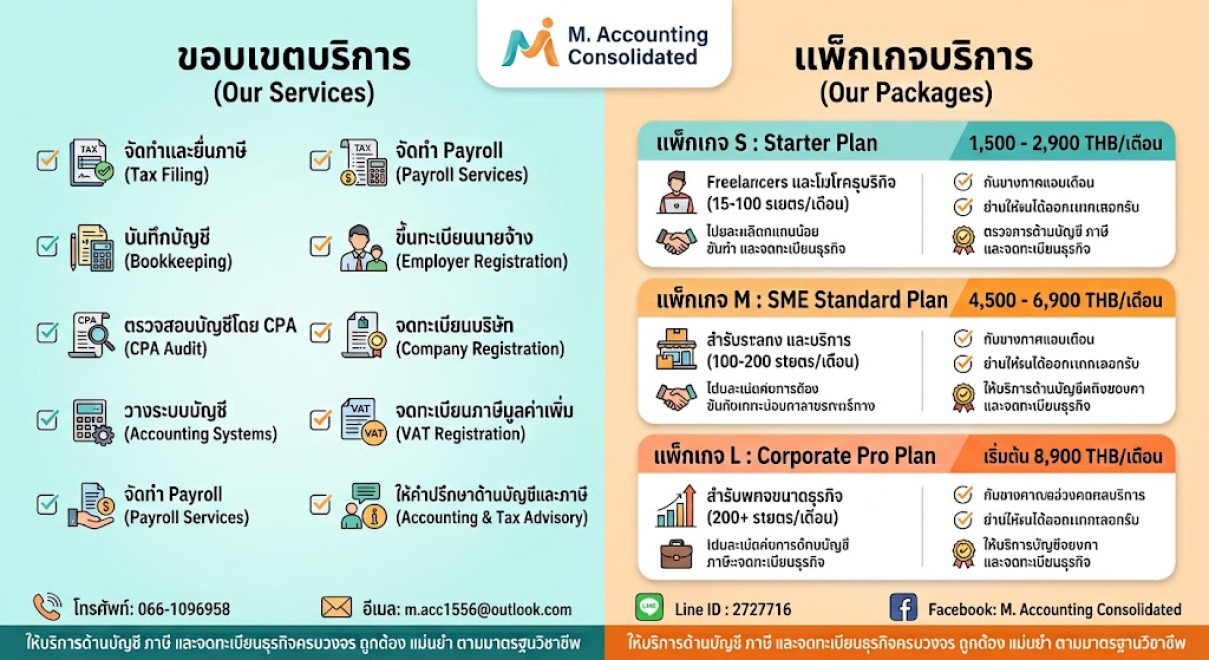 M. Accounting Consolidated - Banner 2