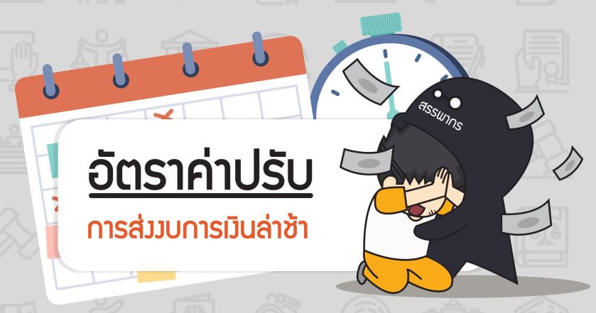 อัตราค่าปรับการส่งงบการเงินล่าช้า