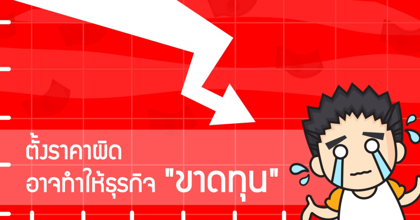 ตั้งราคาผิดอาจทำให้ธุรกิจขาดทุน