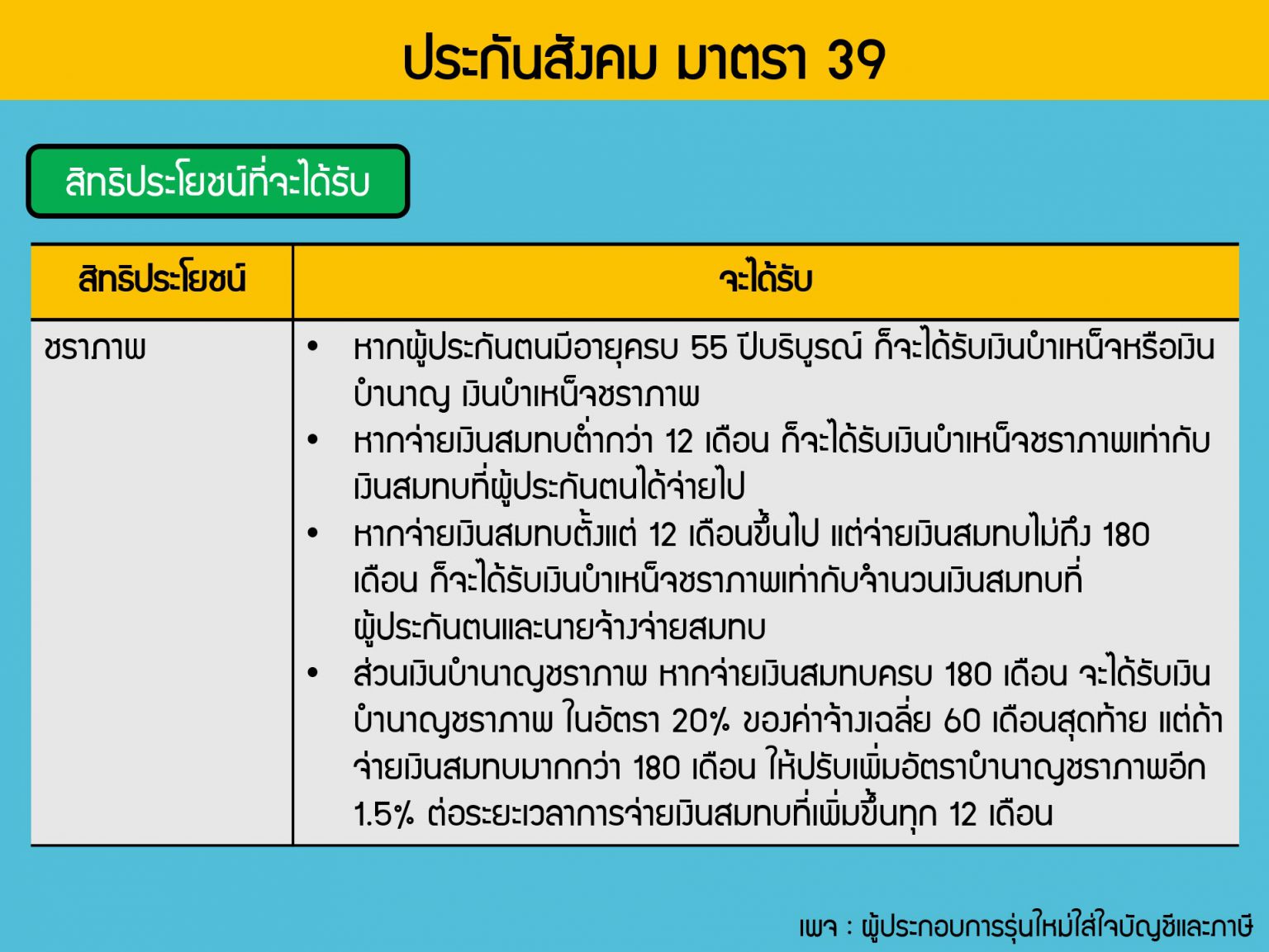 ประกันสังคม มาตรา 33 39 และ 40 ต่างกันอย่างไร | อบรมบัญชี ...